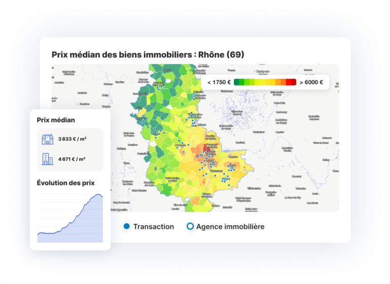 Comment nos prix immobiliers sont-ils calculés ?