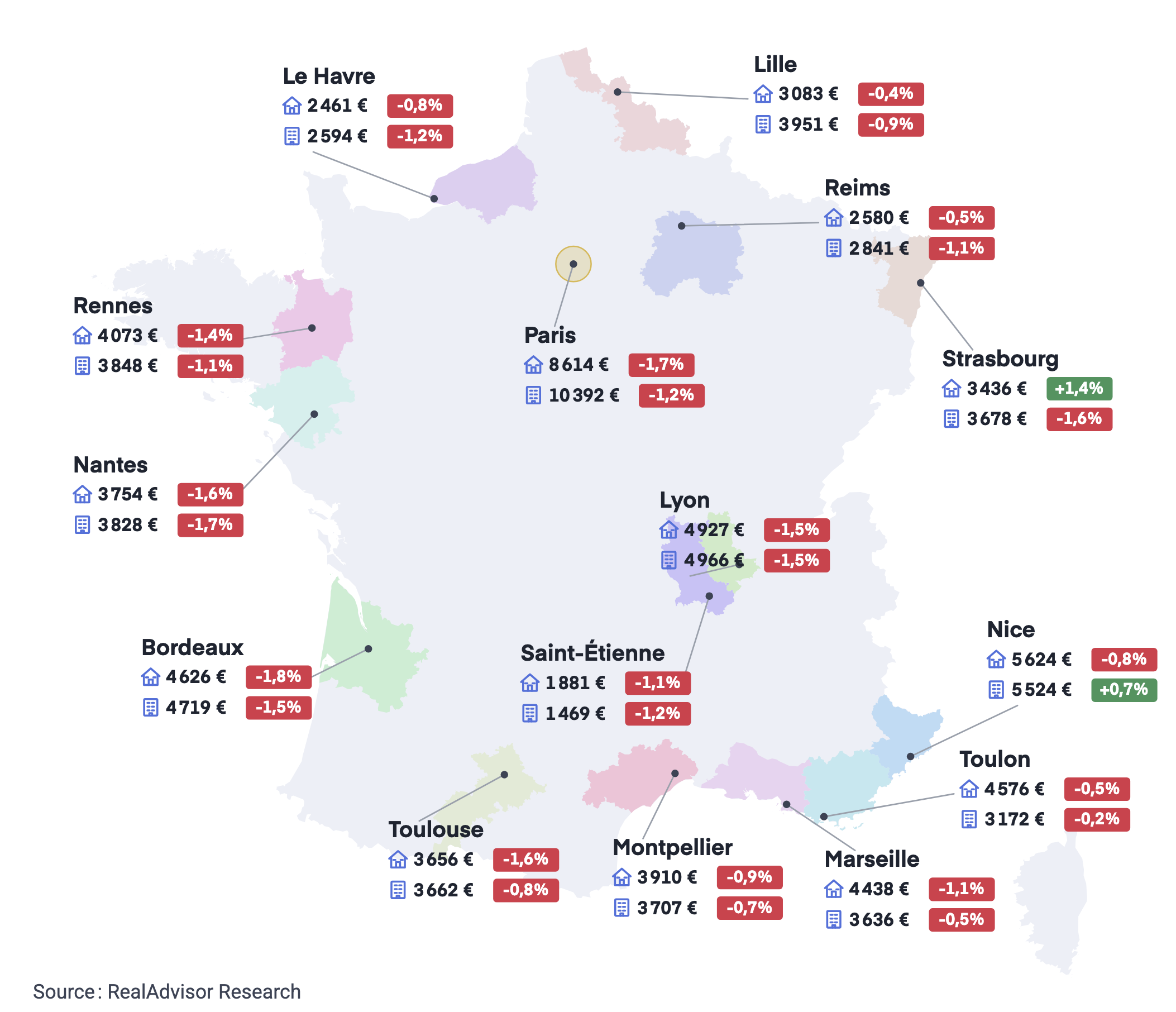 Prix moyen au m² des maisons et appartements